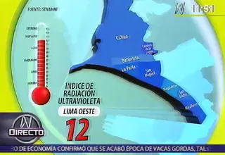 Este es el índice de radiación ultravioleta en Lima