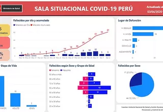 Coronavirus: Herramienta digital muestra cuadros y proyecciones del COVID-19 en Perú