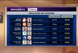 Elecciones 2021: Yonhy Lescano encabeza la intención de voto, según Datum