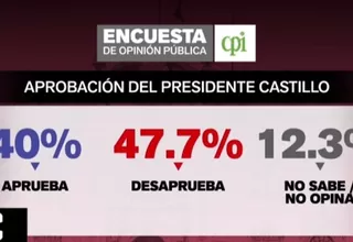 Pedro Castillo: El 47.7% de peruanos desaprueba su gestión, según encuesta de CPI