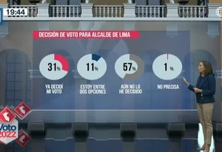 Encuesta Ipsos: 57% aun no ha decidido su voto
