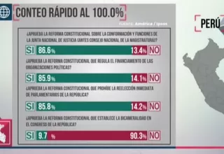 Referéndum 2018: ganó el sí, sí, sí, no, según conteo rápido de Ipsos Perú