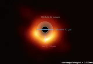 9 datos que no conoces sobre el agujero negro, uno de los grandes misterios del universo